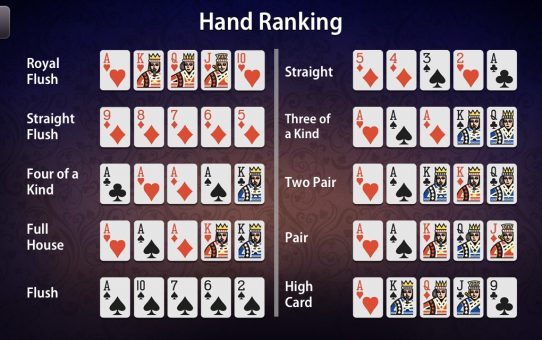 Poker Hands in Order
