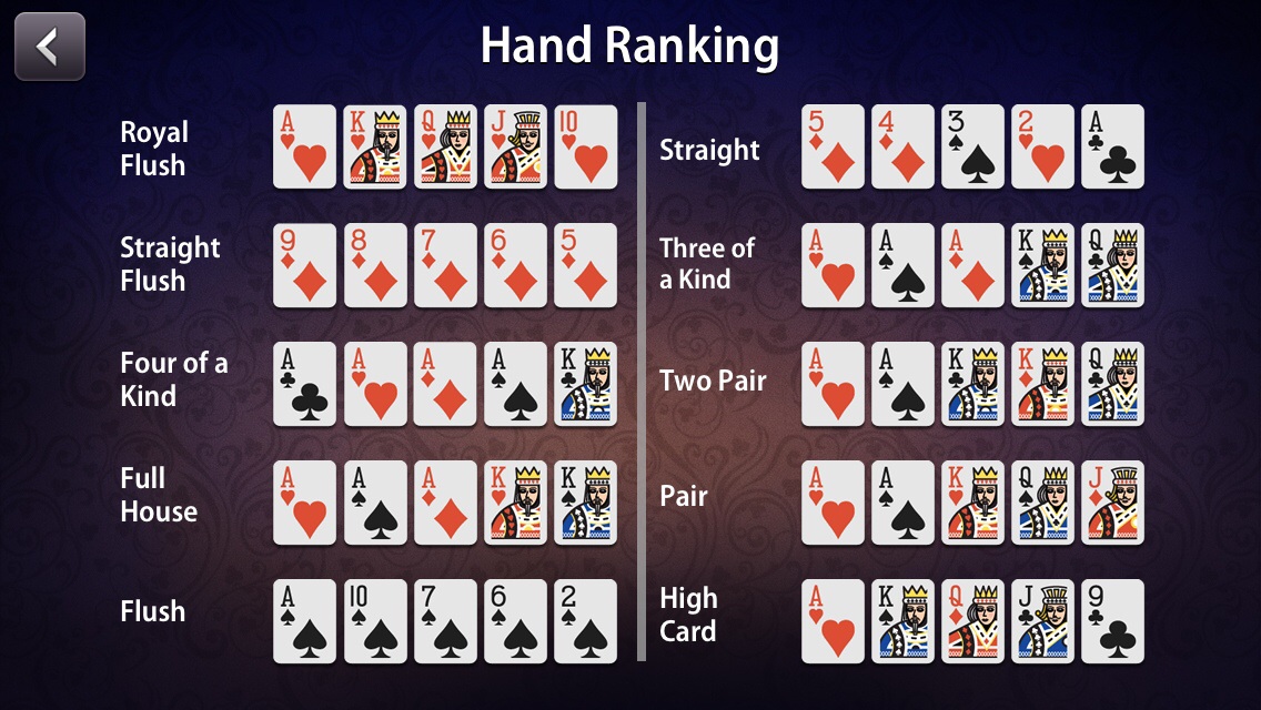 what are the poker hands worst